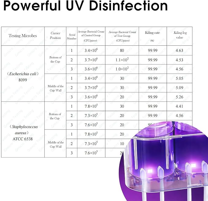 iHave Toothbrush Sanitizer Holder - Image 6