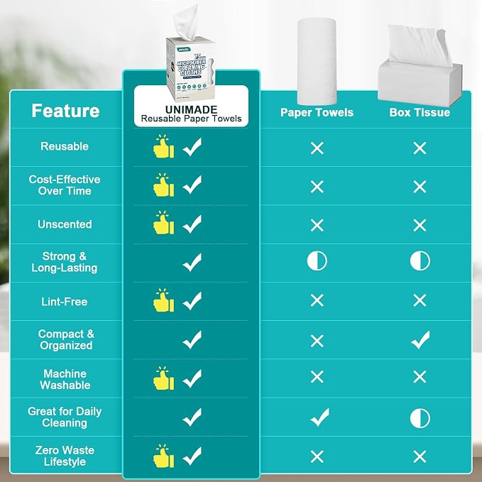 UNIMADE Microfiber Cleaning Cloth, 75 Sheets Microfiber Towels - Image 2