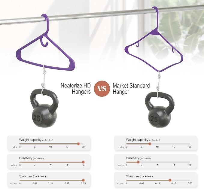 NEATERIZE Thick Heavy Duty Hangers - Image 5