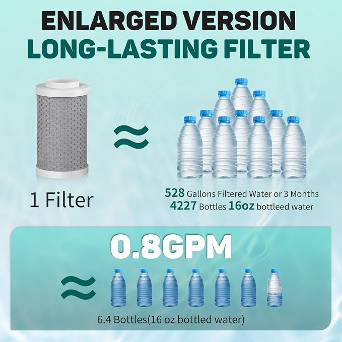 CECEFIN Sink Faucet Water Filters - Image 3