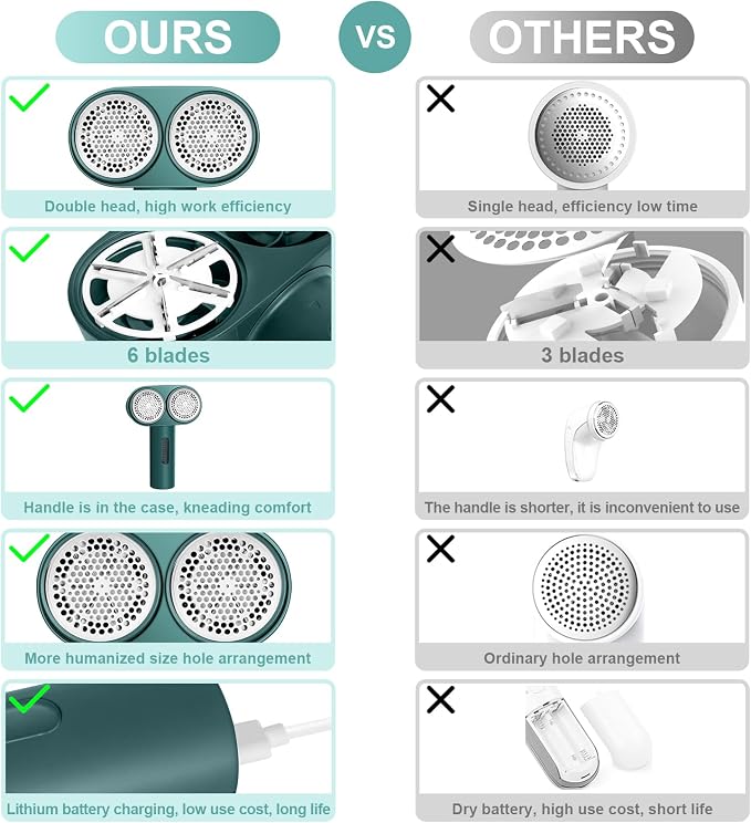 Fabric Shaver, Dual Motor Electric Lint Shaver - Image 9