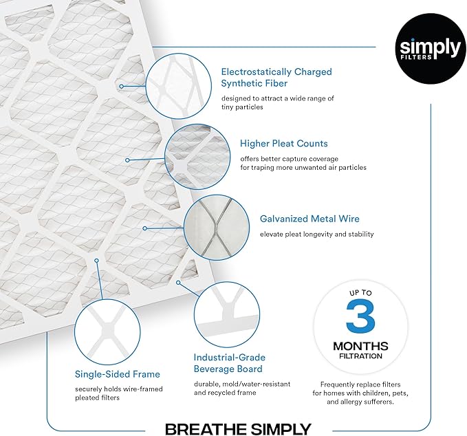 Simply 12x24x1 Air Filter, MERV 8, 6 Pack, For Home AC Furnace & HVAC (Actual Size: 11.75"x23.75"x0.75") DUST, Pet, & Allergy Control
