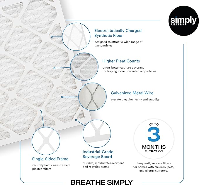 Simply 18x20x1 Air Filter, MERV 8, 6 Pack, For Home AC Furnace & HVAC (Actual Size: 17.81"x19.81"x0.75") DUST, Pet & Allergy Control,