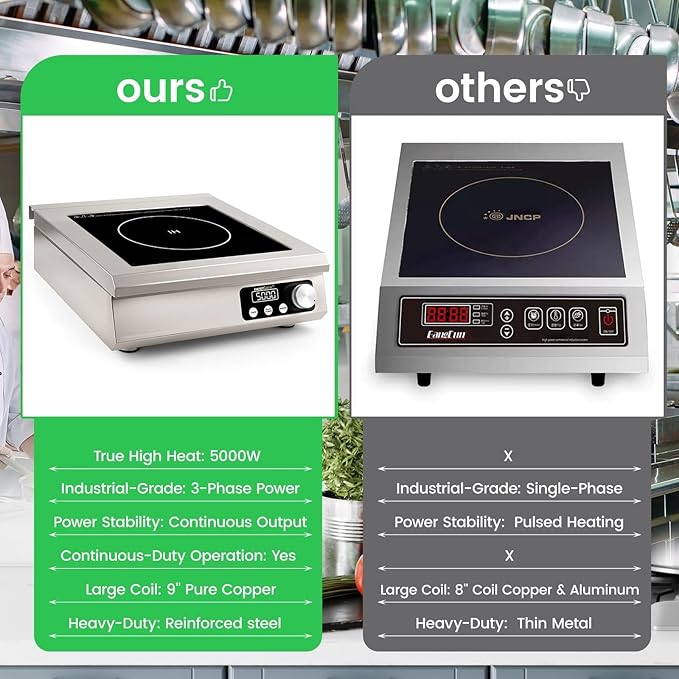 5000W Commercial Induction Cooktop, NESTIQEX 208V 3-Phase Large Induction Burner with 20 Power & Temp Levels, 9.25" Large Coil, 24h Timer, Pro Electric Countertop Burners for Restaurant