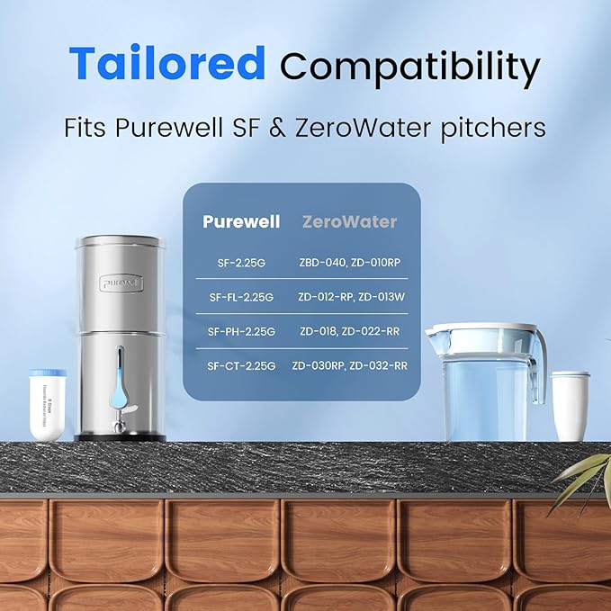 Purewell 8-Stage Fluoride Purification Elements, 7-Inch Pitcher Cartridge Compatible with Zero Pitcher, NSF/ANSI 42 & 372 Certified,41000-Gallon Long-Lasting, Reduces 99% Fluoride & Chlorine (4-Pack)