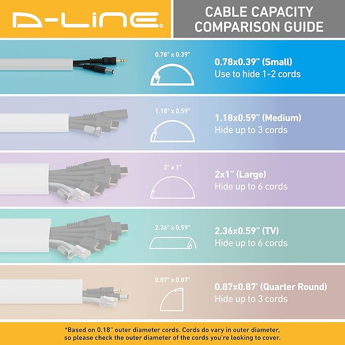 D-Line 157in Cord Hider Kit, Patented Cable Cover, Hide Wires on Wall, Channel - Image 7