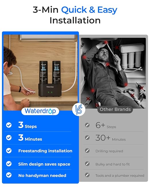 Waterdrop DLB Under Sink Water Filter System, - Image 7