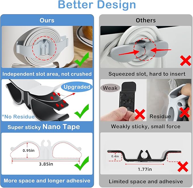 Lancord Cord Organizer for Appliances, 8 Pack Appliance Cord Organizer | - Image 7