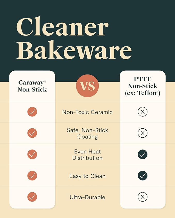 Caraway Nonstick Ceramic Small Baking Sheet (9x13”) – Non-Toxic, PTFE & PFOA Free – Oven Safe – Aluminized Steel Core – Mini Sheet Pan for Baking, Roasting & More - Sage