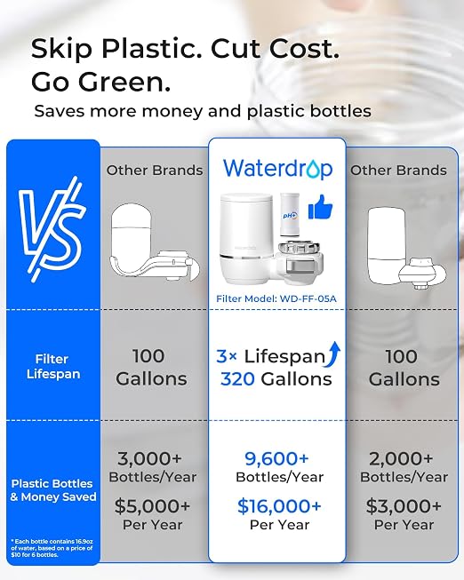 Waterdrop FC-02 Alkaline Water Filter - Image 2