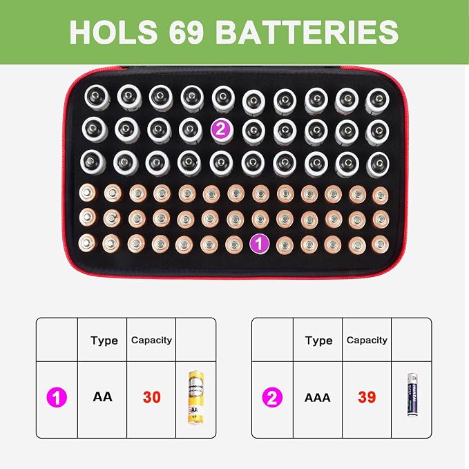 ALKOO Battery Organizer Storage Case Hold - Image 2