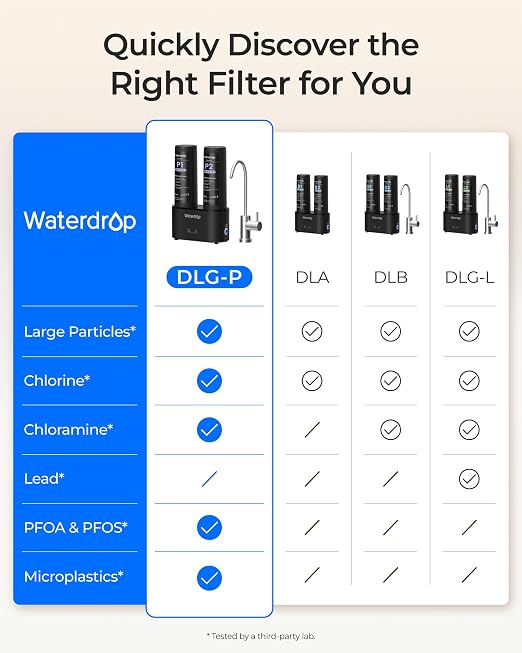 Waterdrop DLG-P Under Sink Water Filter System, Wash & Drink, - Image 8