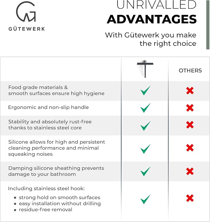 Silicone Shower Squeegee with 3-in-1 No-Drill Mount, Streak-Free & No-Squeak - Image 8