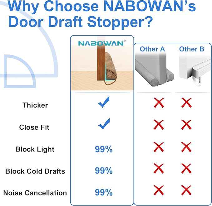 NABOWAN Weighted Door Draft Stopper — Triangular Under-Door Gap Filler - Image 3
