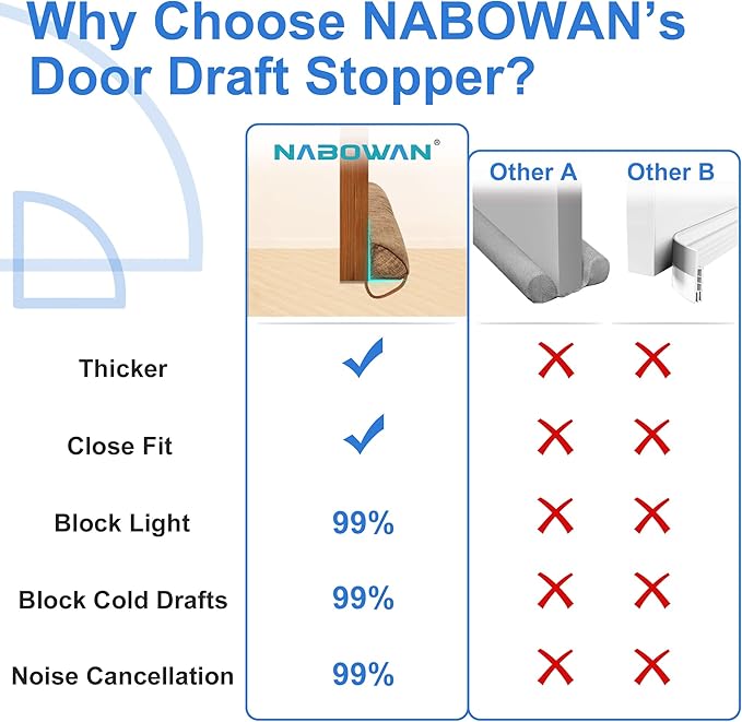 NABOWAN Weighted Door Draft Stopper — Triangular Under-Door Gap Filler - Image 2