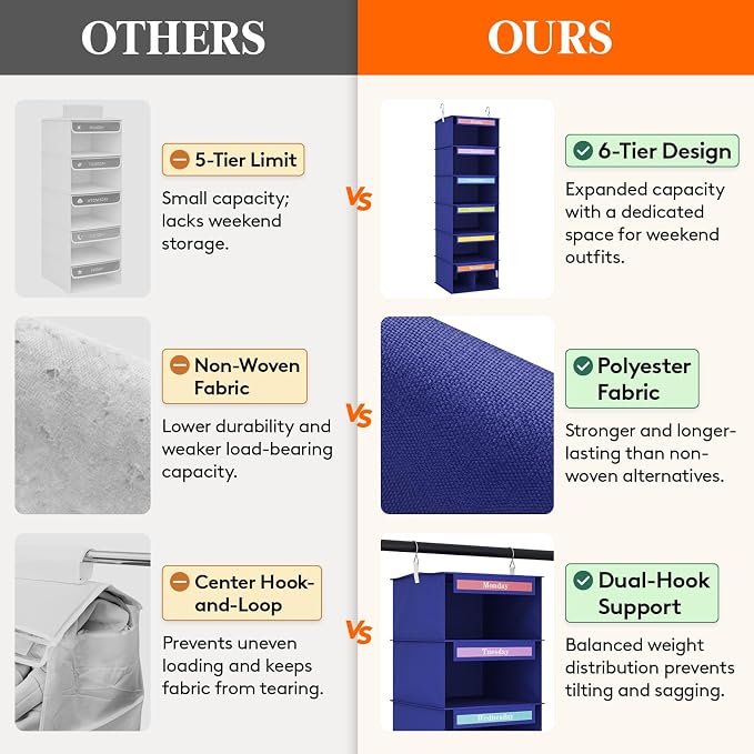Lifewit 6 Shelf Weekly Hanging Clothes Storage Organizer - Image 3