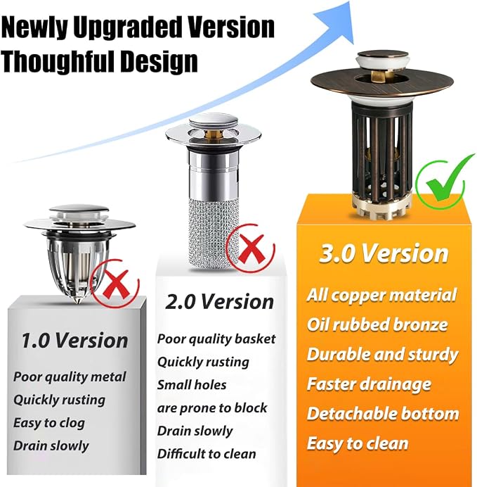 Anlige 3 in 1 Pop Up Bathroom Sink Stopper, Bathroom Sink Drain Strainer - Image 4
