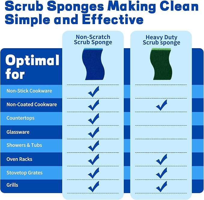 Non Scratch Scrub Sponge-12 Count, Sponges - Image 8