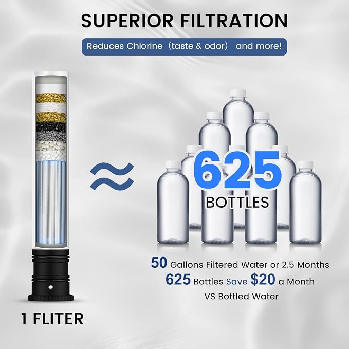 FEELSO Replacement Filters for Feelso Filtered Kitchen Faucet - Image 5