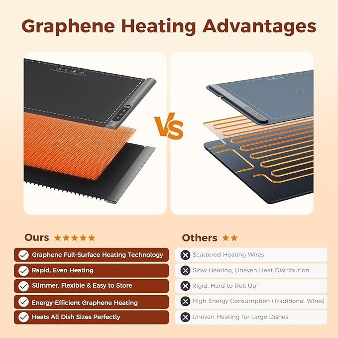 Upgrade Graphene Warming Mat for Food, Food Warming Mat for Countertop with 6 Temperature Settings and Timing Function, Portable Electric Warming Tray for Parties Buffet, Black