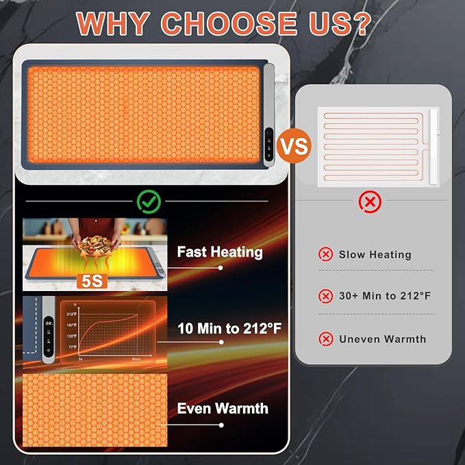 FYY Extra Large Warming Mat for Food with Heat Resistant Pad, Prevent Countertop Cracks, Keep Meal Warm, Rapid and Full Surface Heating, 6 Temp Settings, 6H Timer, Rollable Portable Food Warmer, Blue