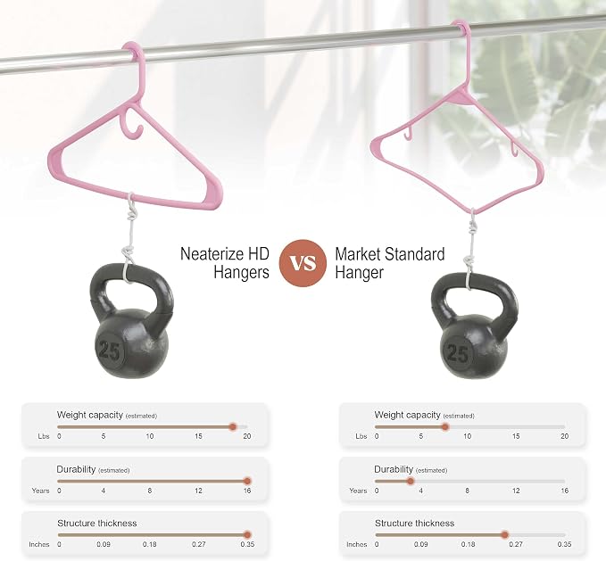NEATERIZE Thick Heavy Duty Hangers - Image 5