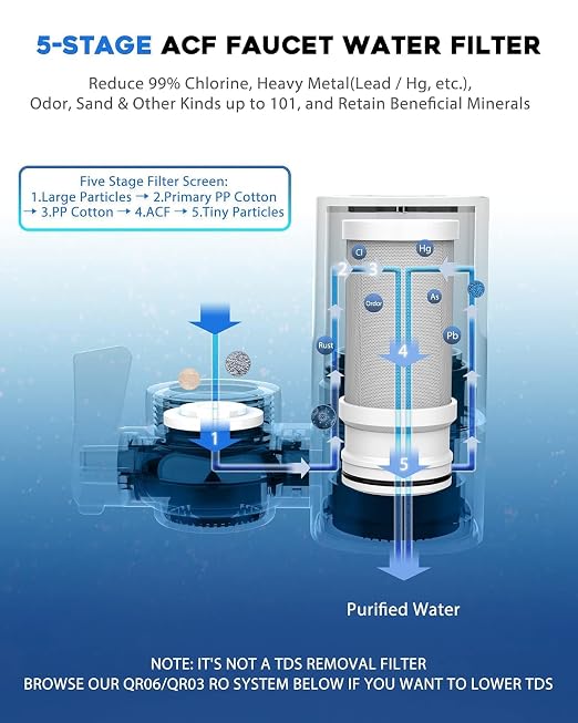 Vortopt T4 CTO Replacement Faucet Water Filter | 400 Gallon Activated Carbon - Image 6