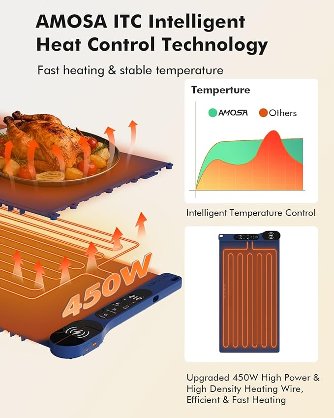 New Food Warming Mat with Wireless Charger, 34”x15” Extra Large Roll Up Food Warmer, Fast Heating Mat for Food with 7 Level Temperature & 8 Hours Timer, Electric Warming Trays for Buffets Party (Blue)
