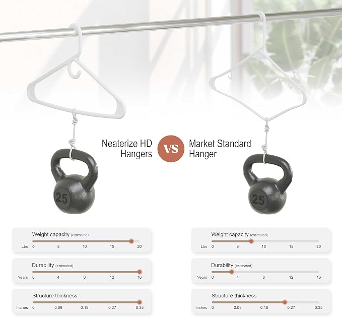 NEATERIZE Thick Heavy Duty Hangers - Image 5
