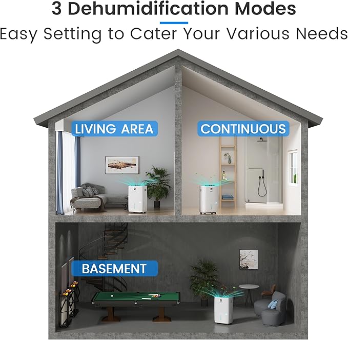 Yaufey 150 Pints Energy Star Dehumidifier with Pump for Home, Basement and Large Room up to 7500 Sq. Ft., With Drain Hose, Timer, Intelligent Humidity Control and Large Water Tank