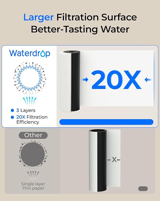 Waterdrop UL12B Under Sink Water Filter, Upgraded - Image 8