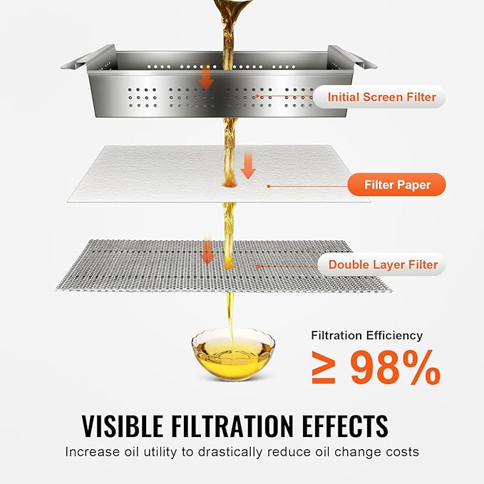 VEVOR Fryer Filter Paper 100-Pack, Oil Filter Paper 19.3" x 16.1", Suitable for 18L-38L Mobile Fryer Filtration Units, Ideal for Restaurants, Fast Food Outlets, and Festival Food Booths
