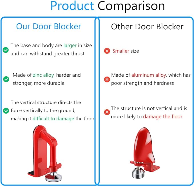 Door Stoppers Security, Portable Door Lock - Image 3