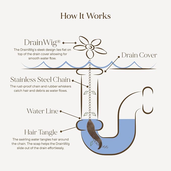 Shower Drain Hair Catcher – Disposable Bathroom Hair Trap, Helps Prevent Clogs - Image 3