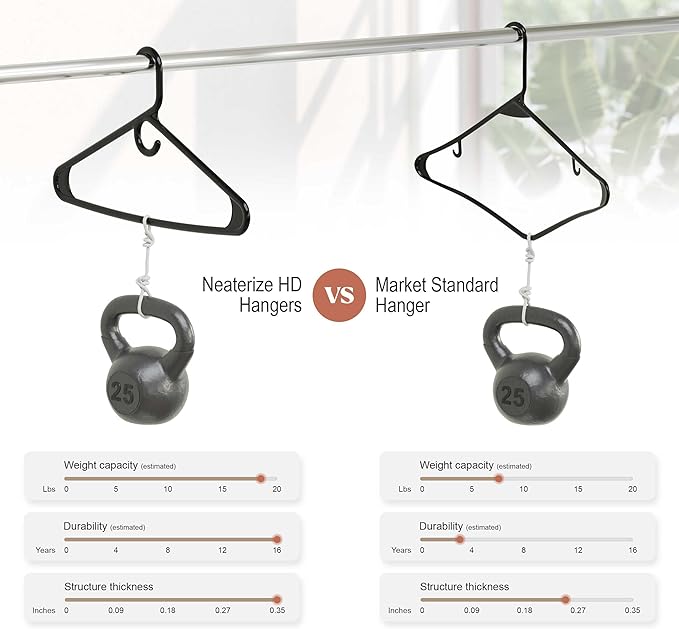 NEATERIZE Thick Heavy Duty Hangers - Image 5