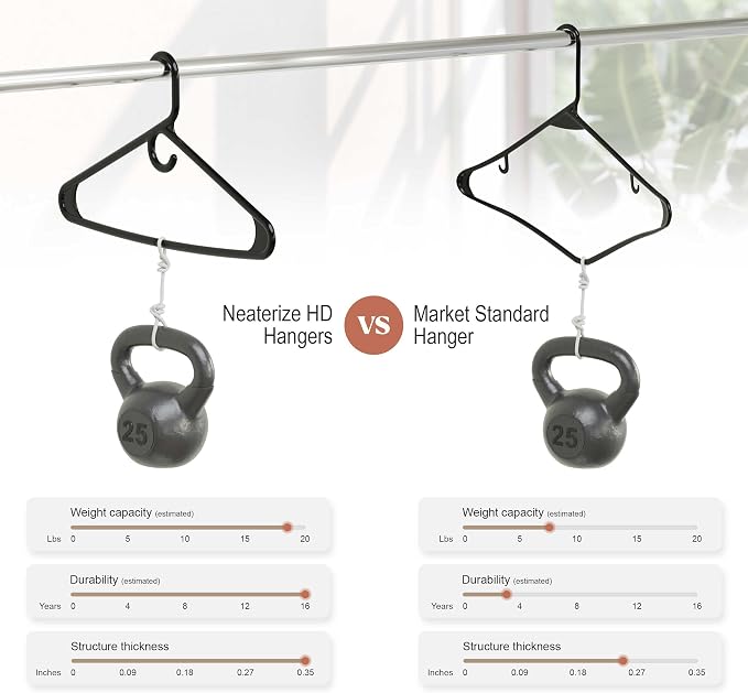 NEATERIZE Thick Heavy Duty Hangers - Image 5