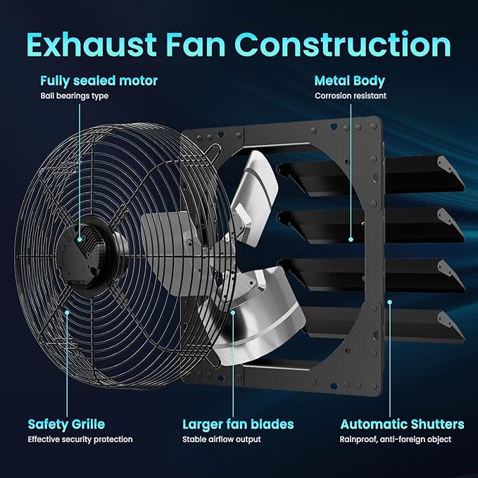 HG Power 16 Inch Attic Fan with Speed Controller, 1681 CFM Shutter Exhaust Fan with EC Motor, Wall Mounted Greenhouse Fan for Shed, Basement, Gable, Chicken Coop Ventilation Use, Black