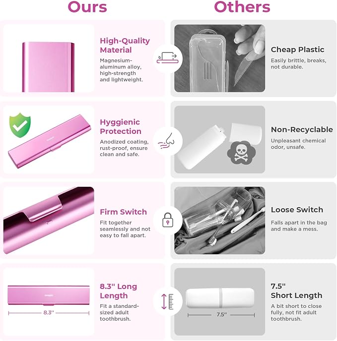 Wider Aluminum Toothbrush Travel Case, Portable Travel Toothbrush Holder - Image 4