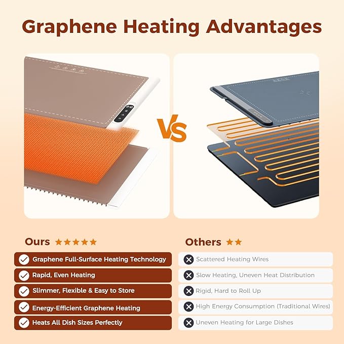 Graphene Warming Mat for Food - Fast Full Surface Heating Electric Warming Tray, Portable Food Warmer for Parties Buffet with 6 Temperature and Timer Settings, Brown