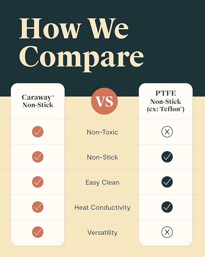 Caraway Stock Pot - 12 Qt Ceramic Coated With Lid - Free From Forever Chemicals - Large for Bigger Batches - Cream