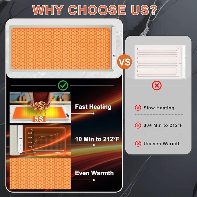 FYY Extra Large Warming Mat for Food with Heat Resistant Pad, Prevent Countertop Cracks, Keep Meal Warm, Rapid and Full Surface Heating, 6 Temp Settings, 6H Timer, Rollable Portable Food Warmer Khaki