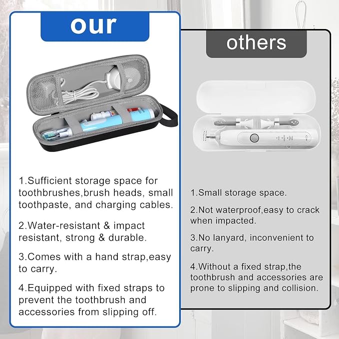 Travel Case for Oral-B/Oral-B Pro/Phlips Sonicare Electric Toothbrush - Image 7