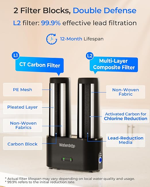Waterdrop DLG-L Under Sink Water Filter, Life Indicator, Dual-Outlet Filtered - Image 8