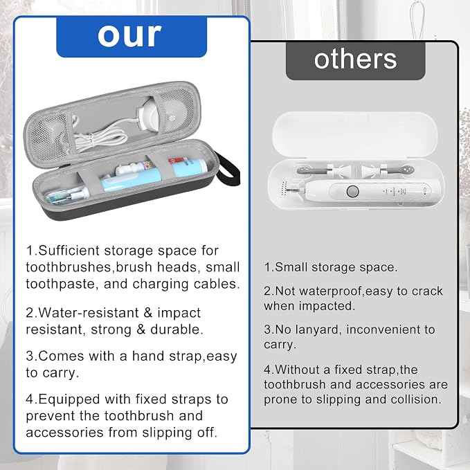 Toothbrush Travel Case for Oral-B/Oral-B Pro 1000 1500 5000 7000 7500 6000 - Image 6