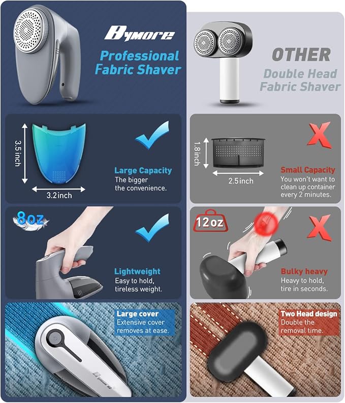 Bymore Fabric Shaver, Lint Shaver, Sweater Shaver - Image 7