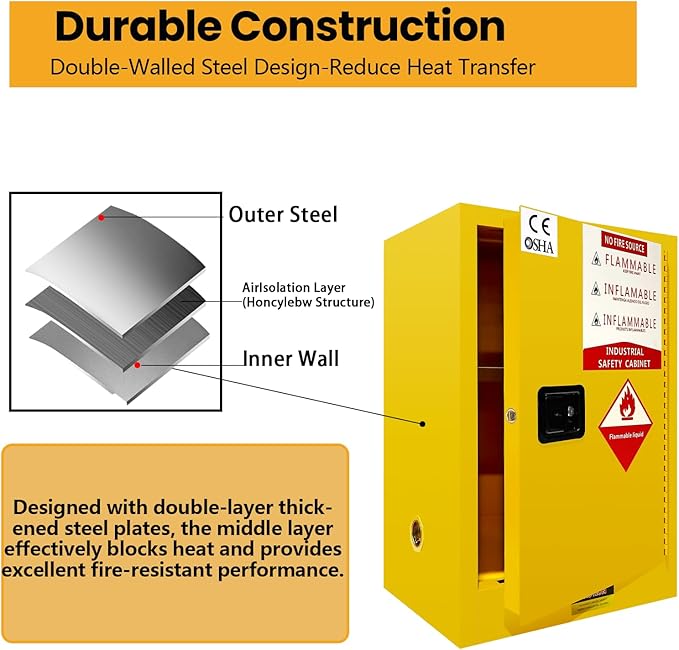 Flammable Storage Cabinet 28“D * 24”W * 38“H, Safety Cabinet with Locks Ground Cable Galvanized Steel for Industrial Lab Home