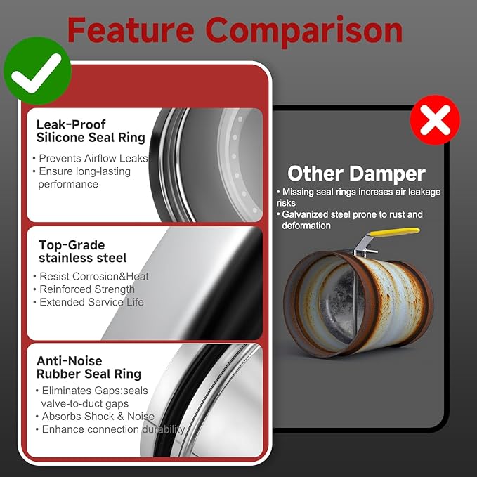 4 Inch HVAC Duct Manual Volume Backdraft Damper,Stainless Steel Airflow Control Valve With Adjustment Handle,Duct Damper for HVAC Ventilation System (4inch)