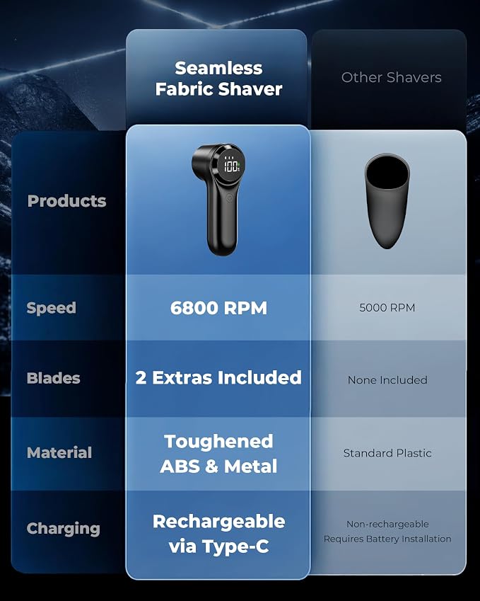 FrSara Fabric Shaver, Rechargeable Lint Remover, 3-Speed Electic Lint Shaver - Image 7