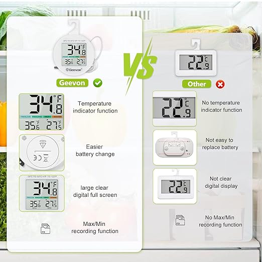 Geevon Refrigerator Thermometer 2 Pack IP65 Waterproof, with External Sensor, Fridge Temperature Monitor for Home Commercial, with LCD Screen, Stand and Magnetic Back, for Refrigerator, Freezer scenes