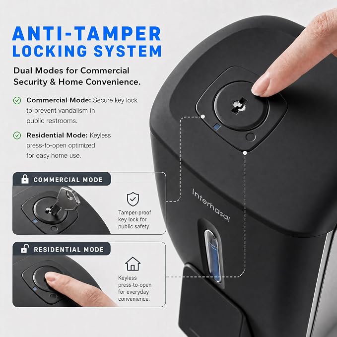 interhasa! Commercial Hand Soap Dispenser Wall Mount | Dual-Lock Design - Image 4